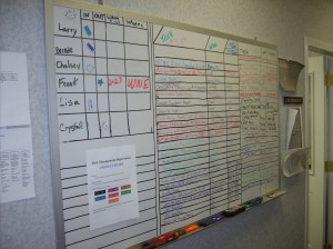 Visual Management Board - Office
